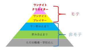 ワンナイトクリエイター