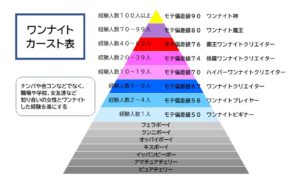 ワンナイトカースト表