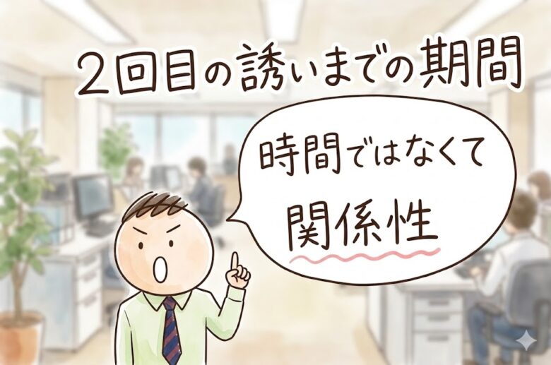 誘って断られた後、次の誘いまでどの程度の期間が必要か～２回目の飲みの誘い～