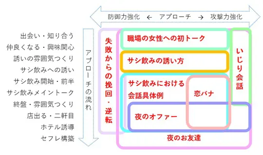 きよぺーが「note」デビューいたしました！『サシ飲み会話具体例集（待ち合わせから夜のお誘いまで）』のご案内